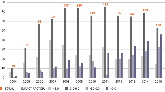 charts-publications-chart-2015