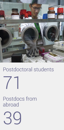 postdoctoral-programme-2015